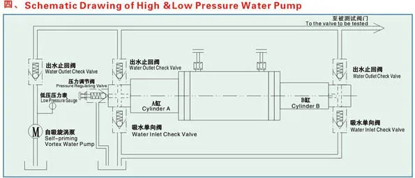 Гидравлический-стенд-для-испытания-клапанов-серии-YFS-Z-(6)